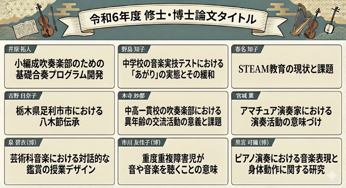 修士・博士論文目録